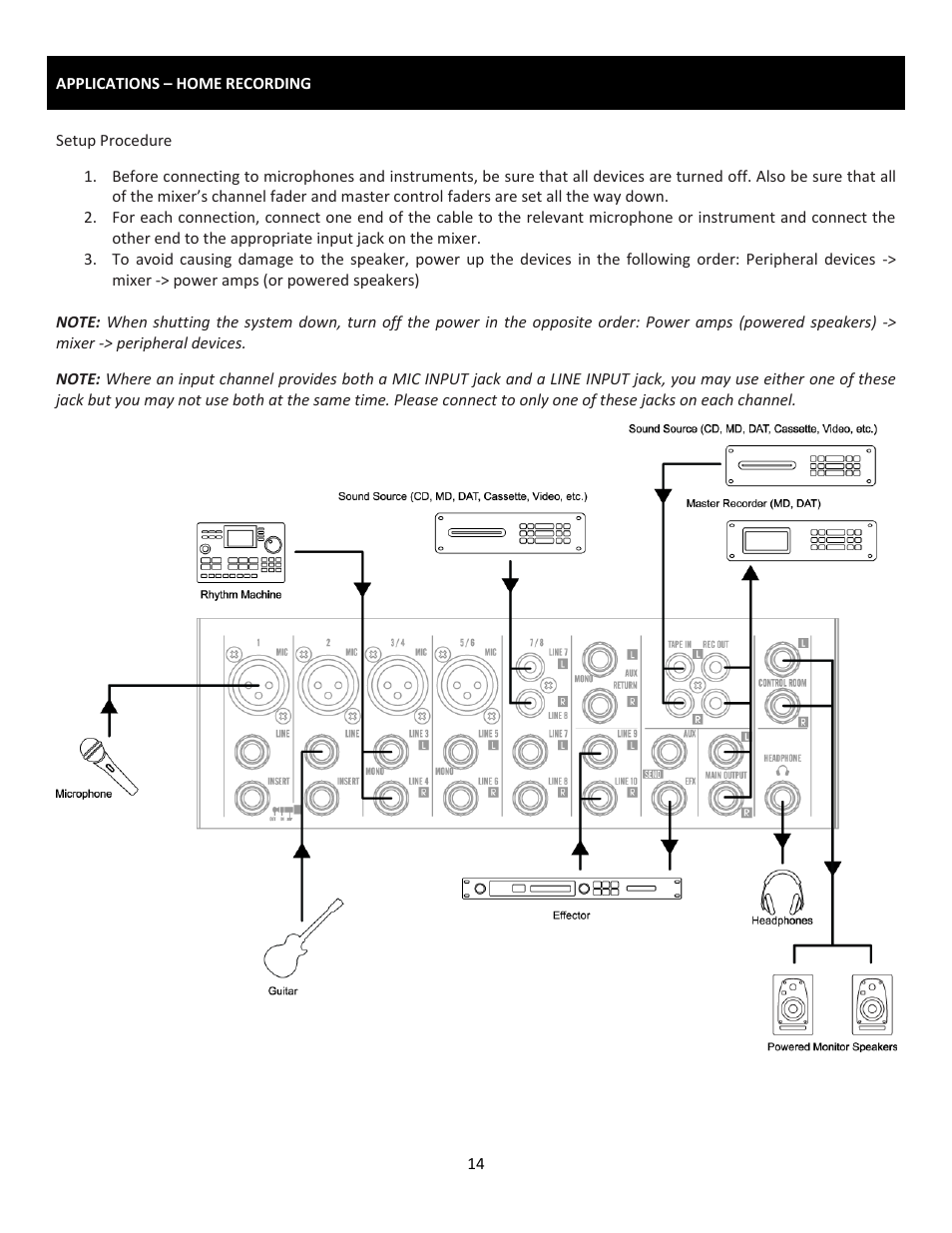 Cerwin-Vega Professional Audio Mixer CVM-1022 User Manual | Page 14 / 96