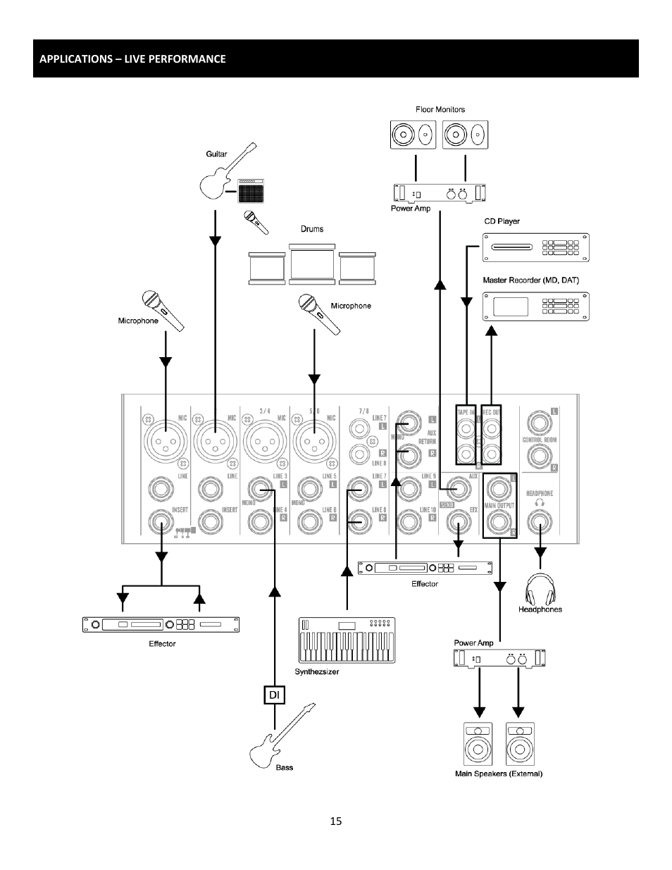 Cerwin-Vega Professional Audio Mixer CVM-1022 User Manual | Page 15 / 96