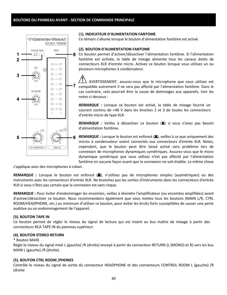 Cerwin-Vega Professional Audio Mixer CVM-1022 User Manual | Page 30 / 96