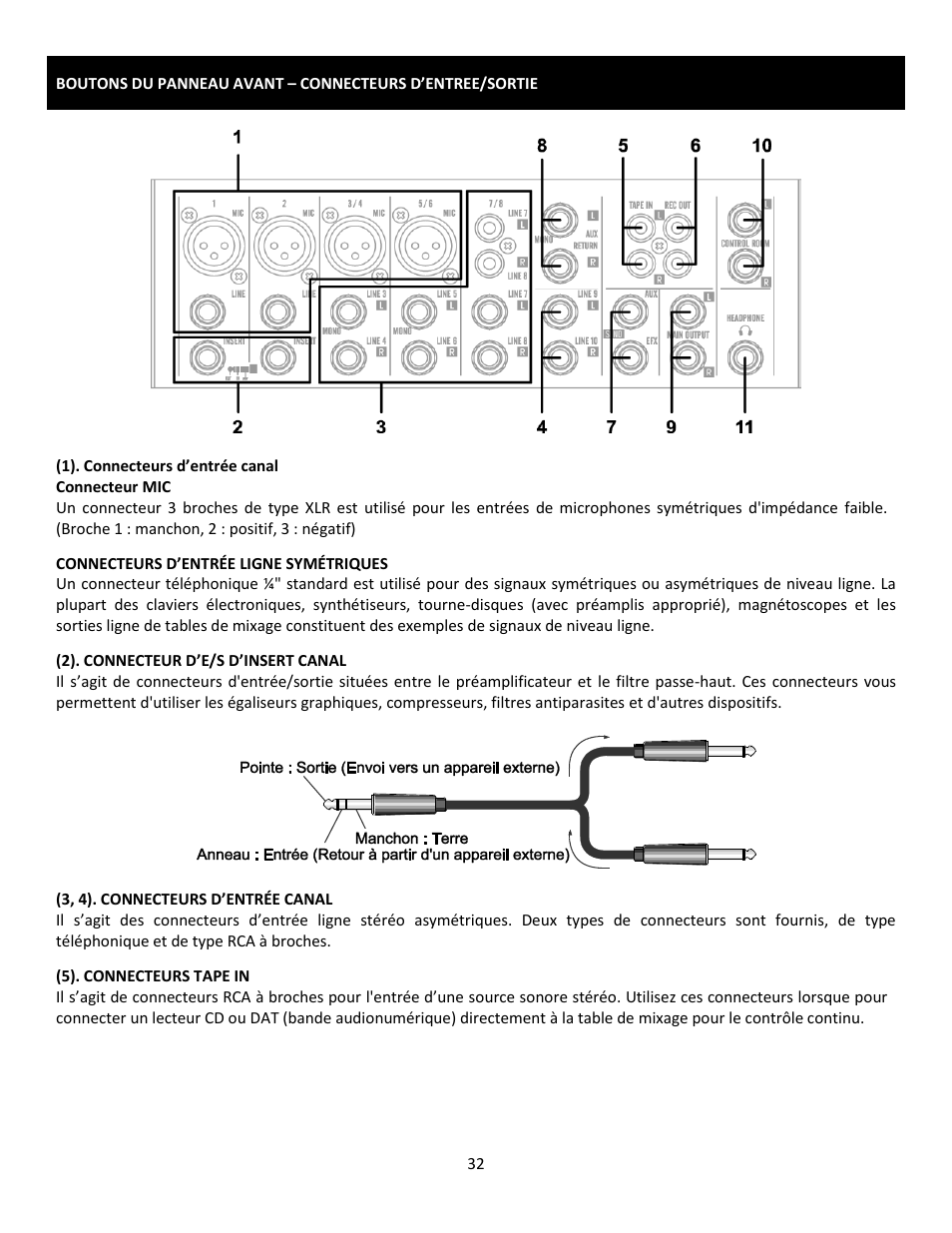 Cerwin-Vega Professional Audio Mixer CVM-1022 User Manual | Page 32 / 96