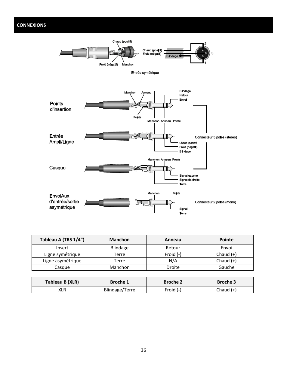 Cerwin-Vega Professional Audio Mixer CVM-1022 User Manual | Page 36 / 96