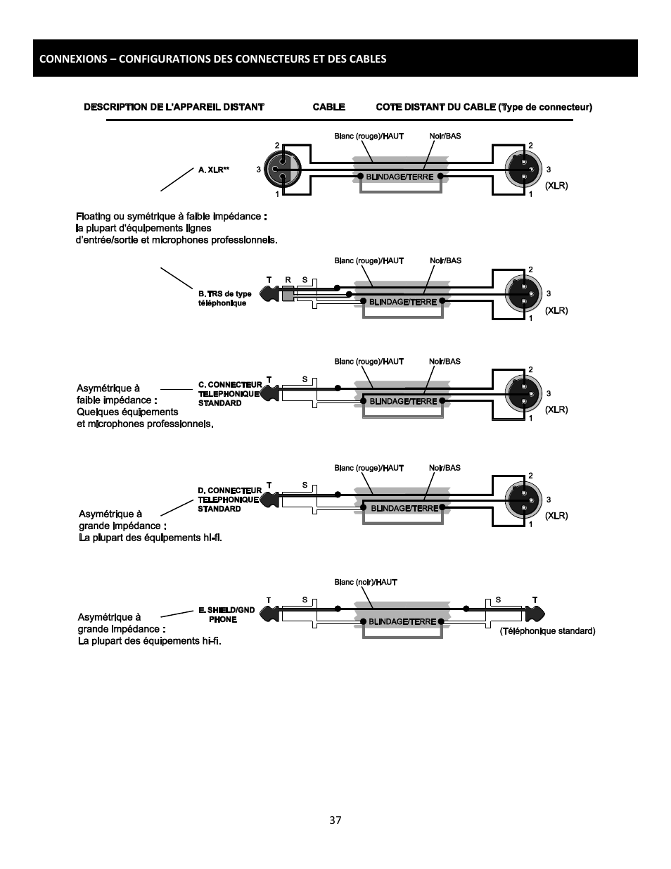 Cerwin-Vega Professional Audio Mixer CVM-1022 User Manual | Page 37 / 96