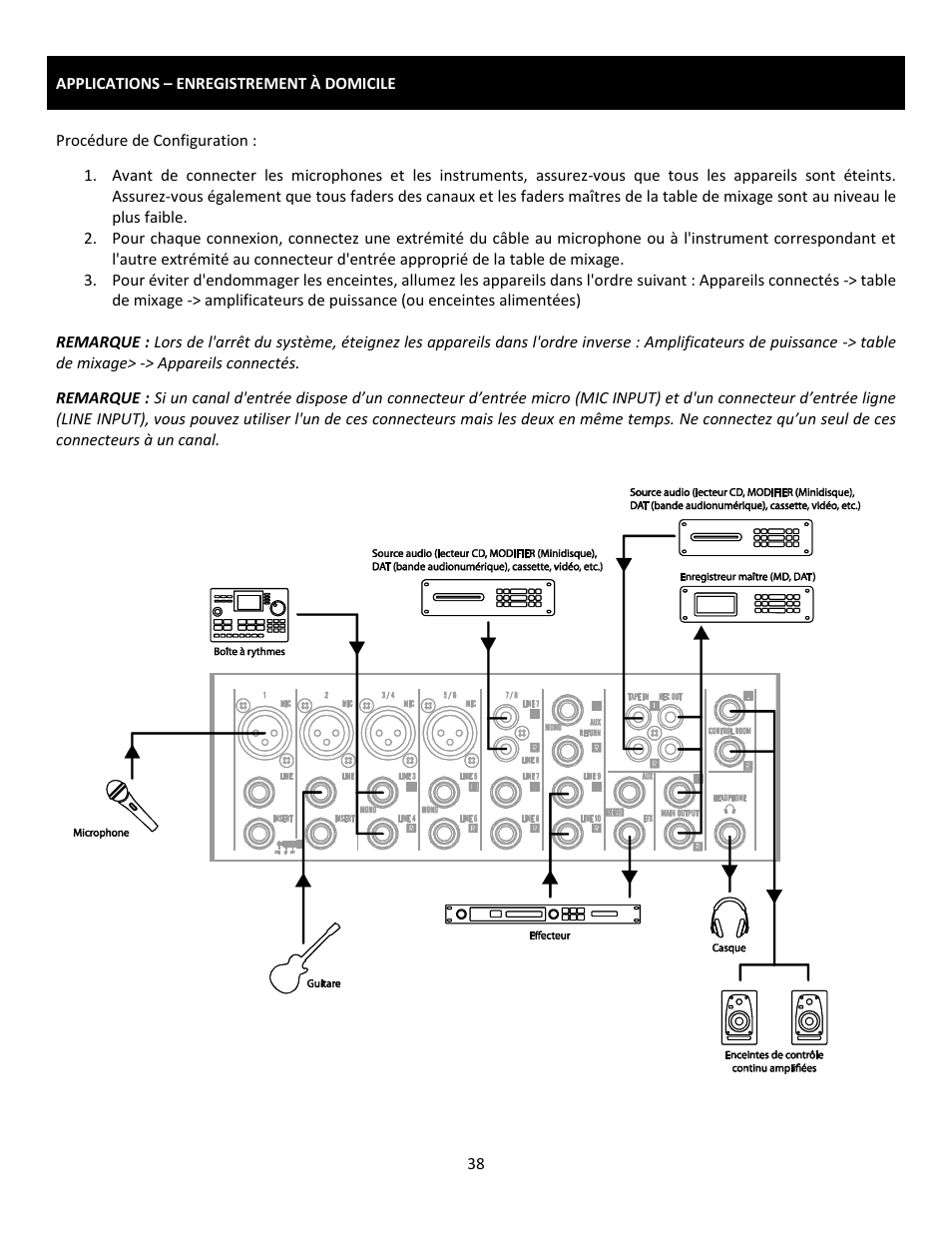 Cerwin-Vega Professional Audio Mixer CVM-1022 User Manual | Page 38 / 96