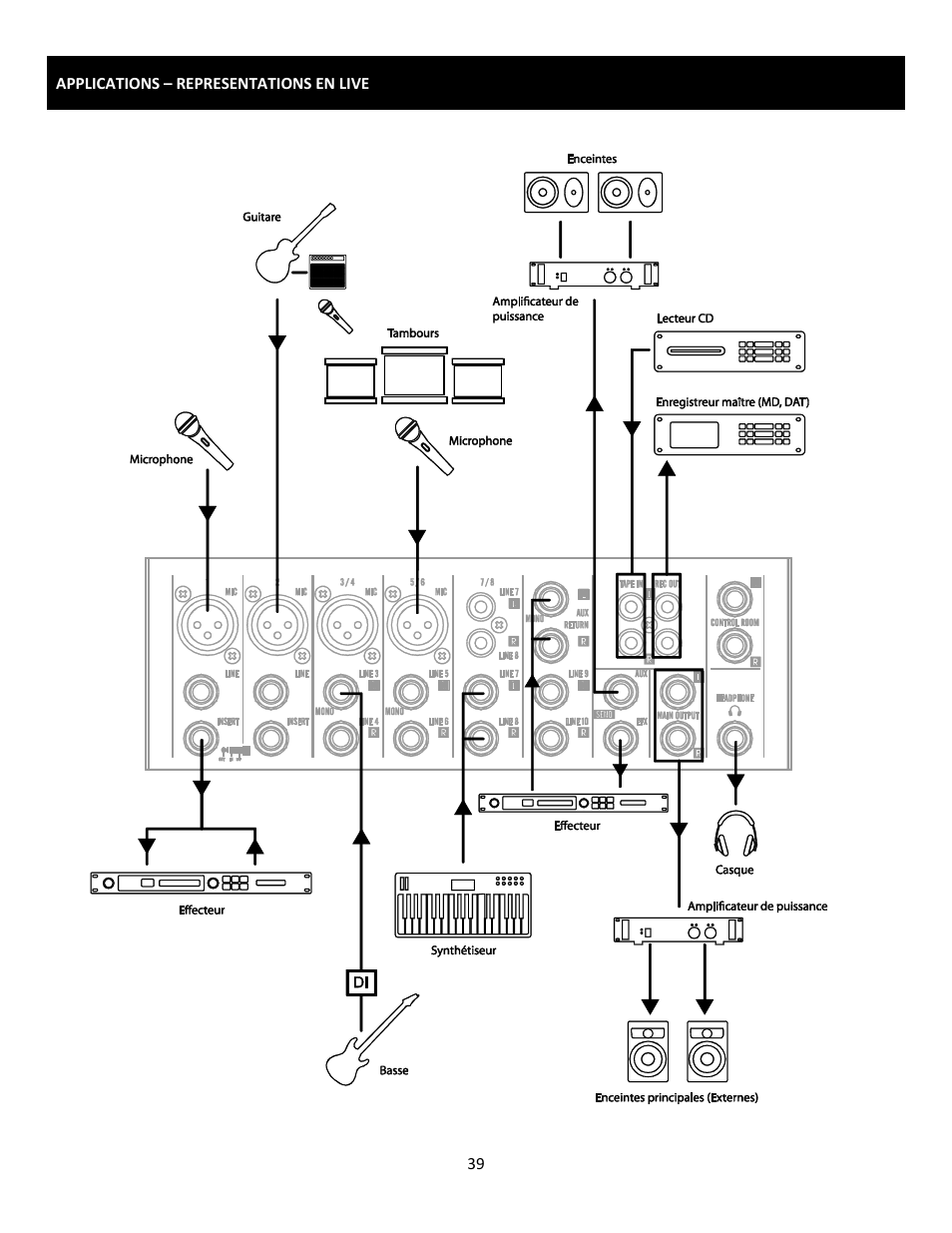 Cerwin-Vega Professional Audio Mixer CVM-1022 User Manual | Page 39 / 96