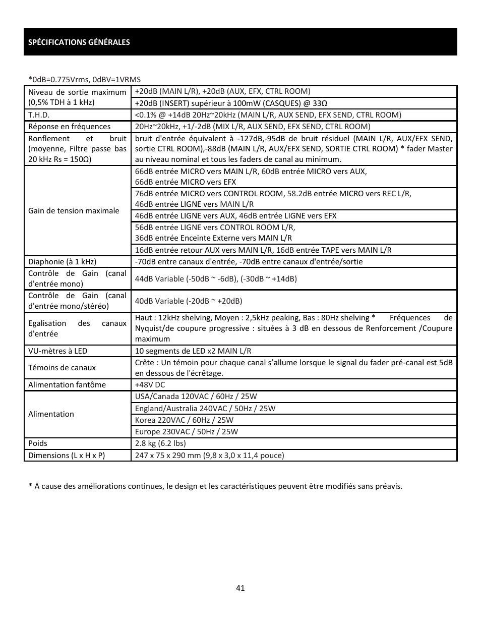 Cerwin-Vega Professional Audio Mixer CVM-1022 User Manual | Page 41 / 96