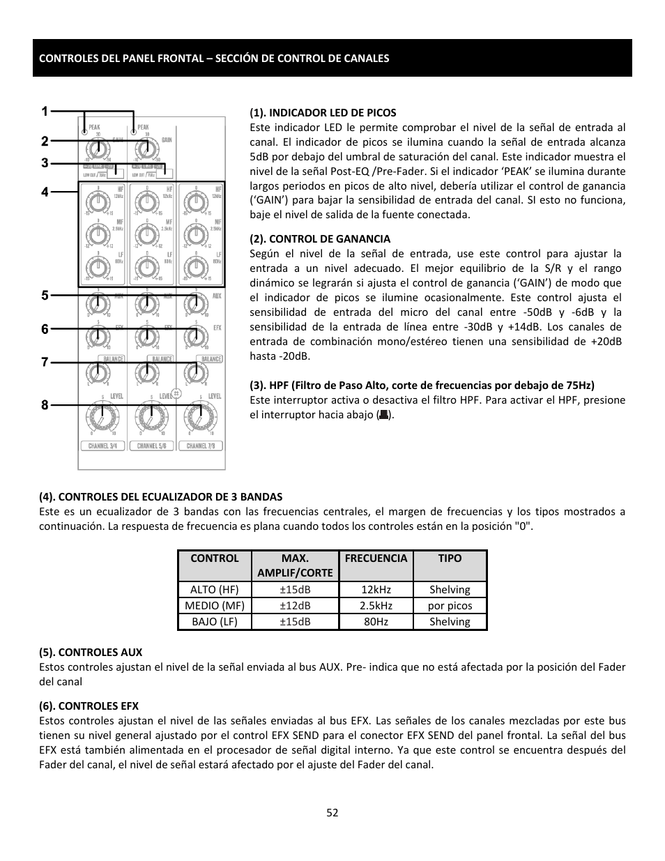 Cerwin-Vega Professional Audio Mixer CVM-1022 User Manual | Page 52 / 96
