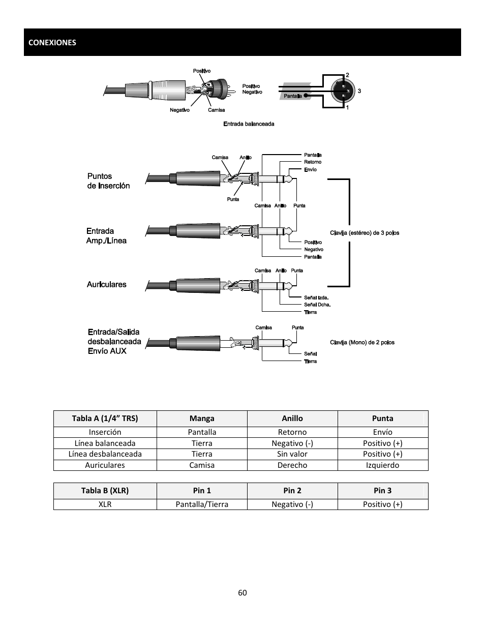 Cerwin-Vega Professional Audio Mixer CVM-1022 User Manual | Page 60 / 96