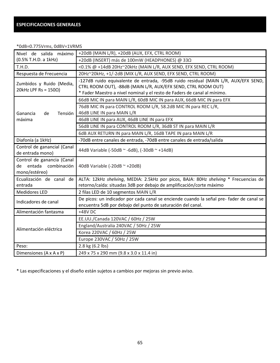 Cerwin-Vega Professional Audio Mixer CVM-1022 User Manual | Page 65 / 96