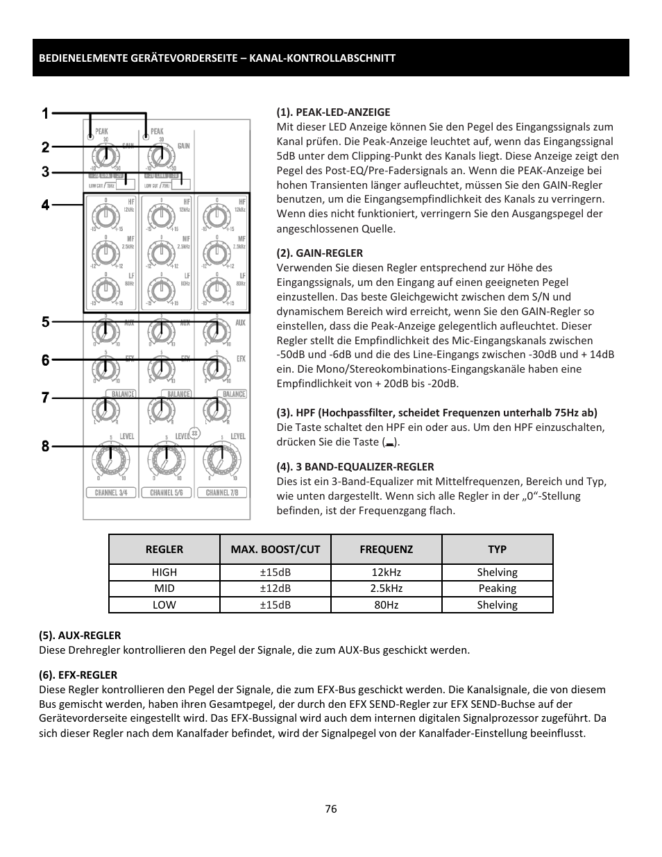 Cerwin-Vega Professional Audio Mixer CVM-1022 User Manual | Page 76 / 96