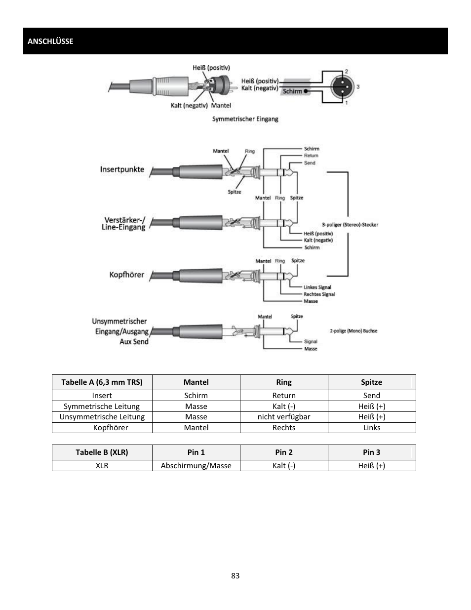Cerwin-Vega Professional Audio Mixer CVM-1022 User Manual | Page 83 / 96