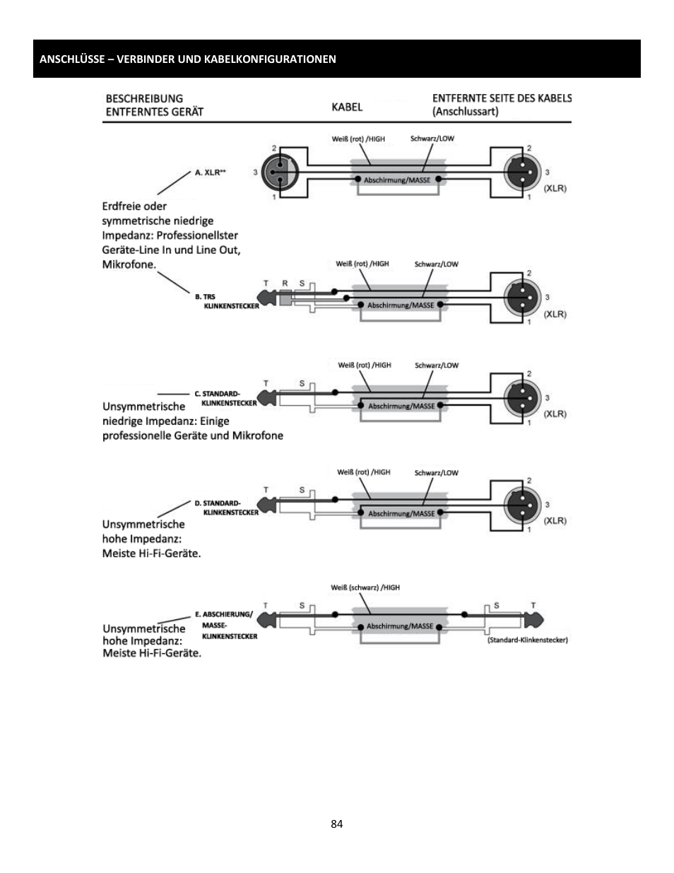 Cerwin-Vega Professional Audio Mixer CVM-1022 User Manual | Page 84 / 96