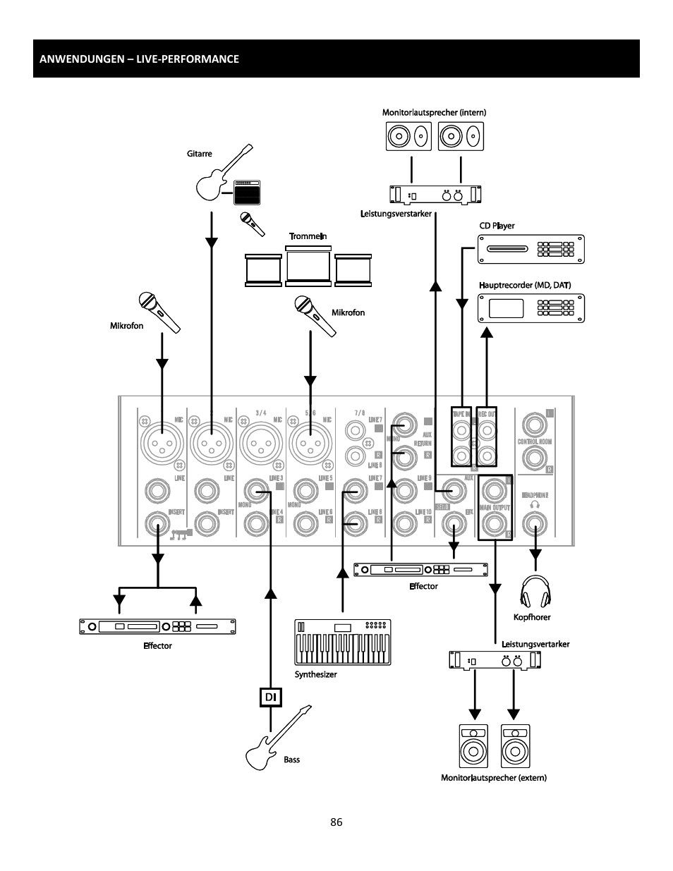 Cerwin-Vega Professional Audio Mixer CVM-1022 User Manual | Page 86 / 96