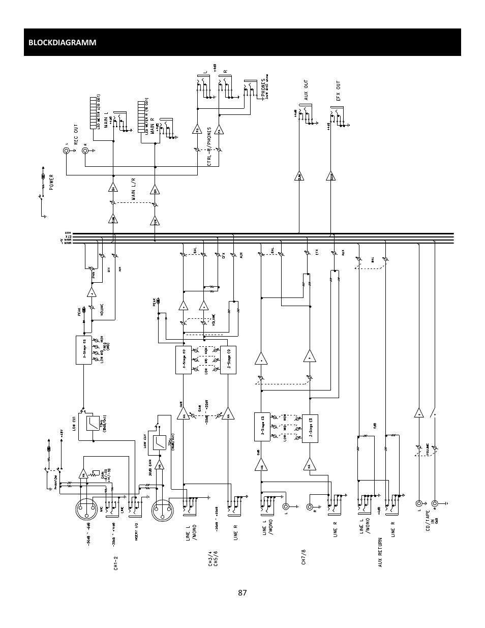 Cerwin-Vega Professional Audio Mixer CVM-1022 User Manual | Page 87 / 96