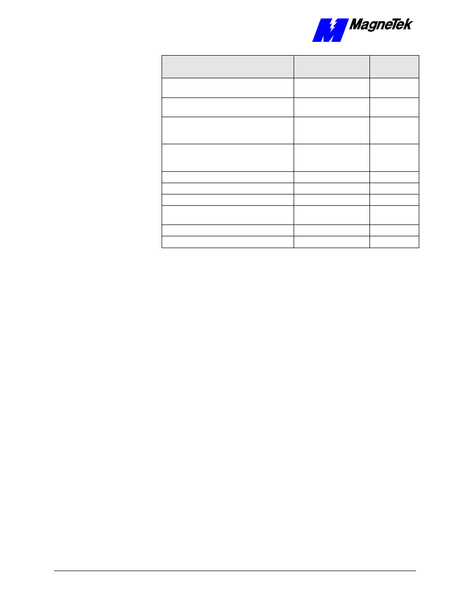Yaskawa SmartTrac AC1 User Manual | Page 100 / 110