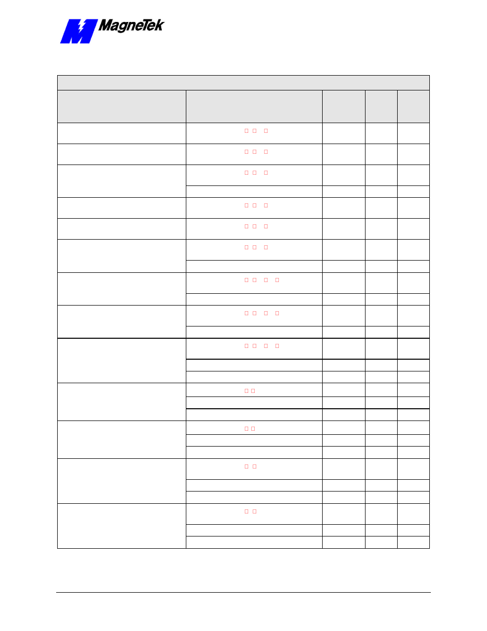 Yaskawa SmartTrac AC1 User Manual | Page 25 / 110