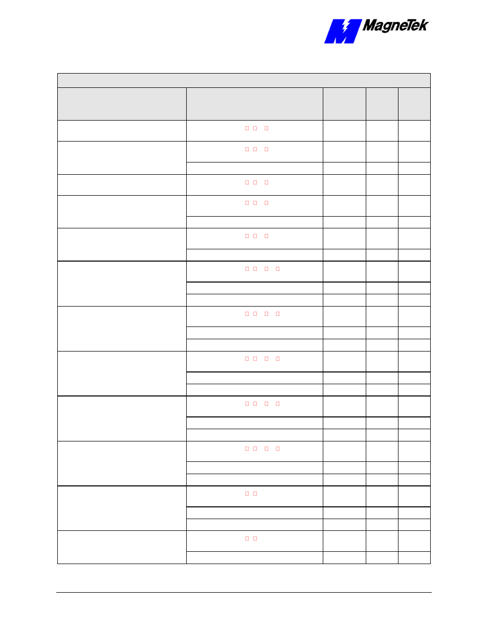 Yaskawa SmartTrac AC1 User Manual | Page 26 / 110