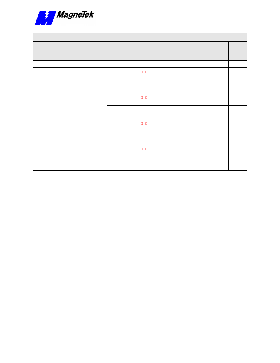 Yaskawa SmartTrac AC1 User Manual | Page 27 / 110