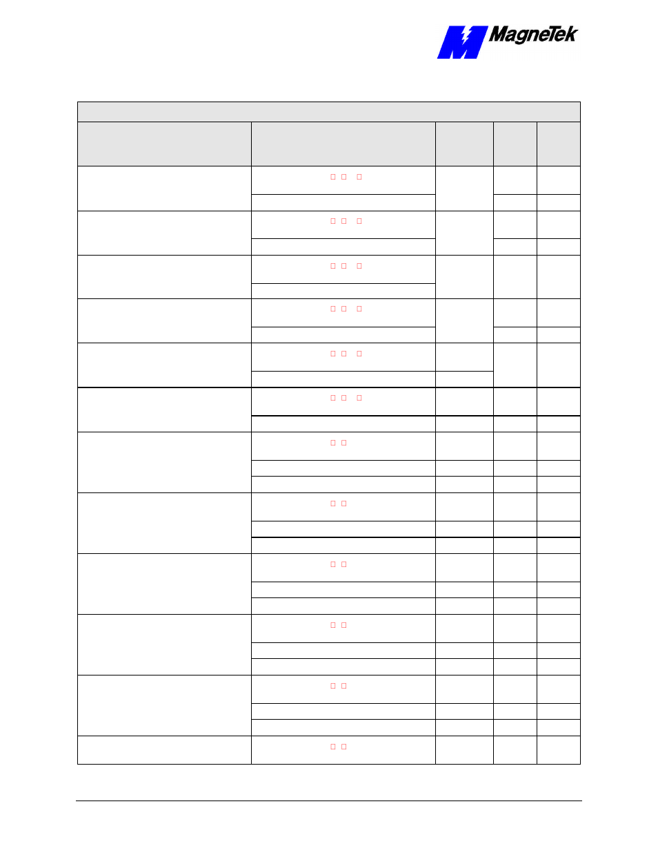 Yaskawa SmartTrac AC1 User Manual | Page 28 / 110