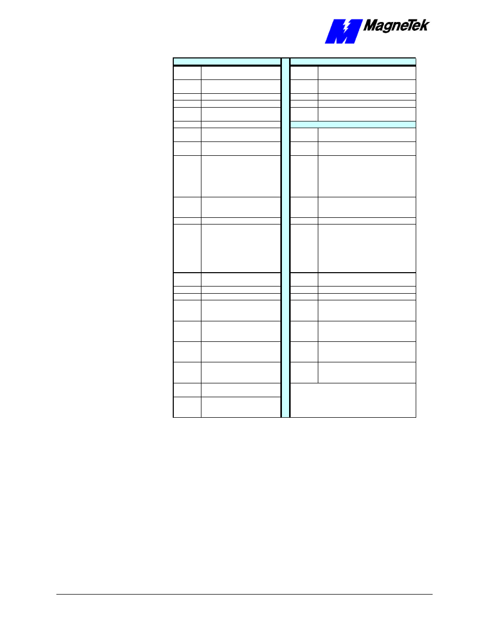 Smart trac ac1 | Yaskawa SmartTrac AC1 User Manual | Page 32 / 110