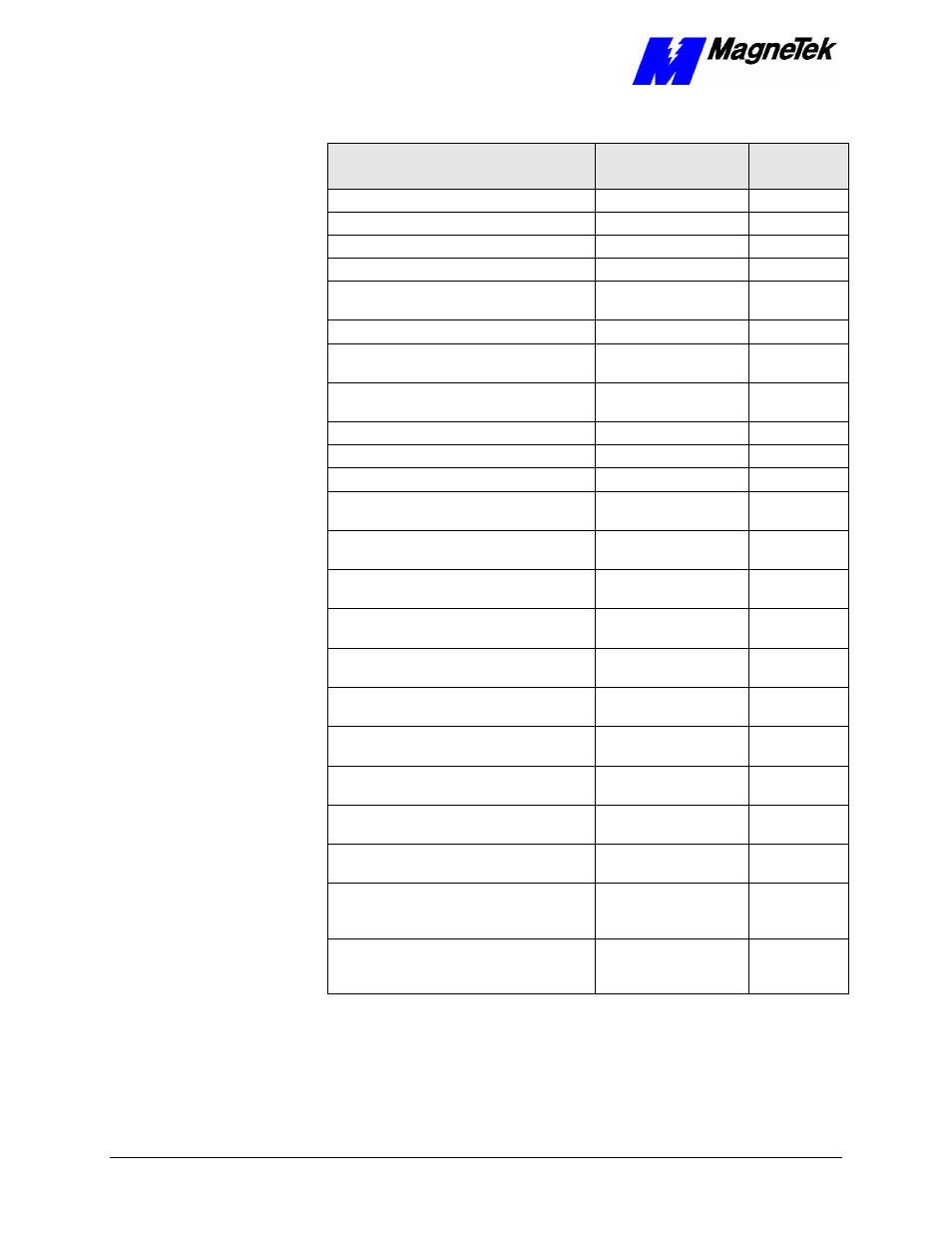 Yaskawa SmartTrac AC1 User Manual | Page 68 / 110