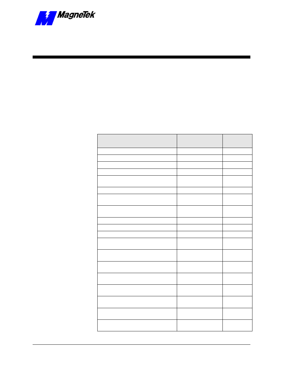 Appendix g-replaceable parts, Appendix g – replaceable parts, Replaceable parts listing | Yaskawa SmartTrac AC1 User Manual | Page 99 / 110