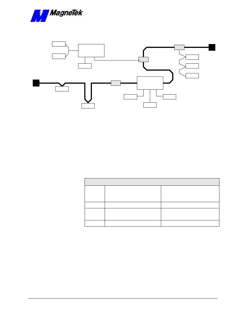 Network length, Line length with thin or thick cable | Yaskawa SmartTrac DeviceNet Card User Manual | Page 11 / 43