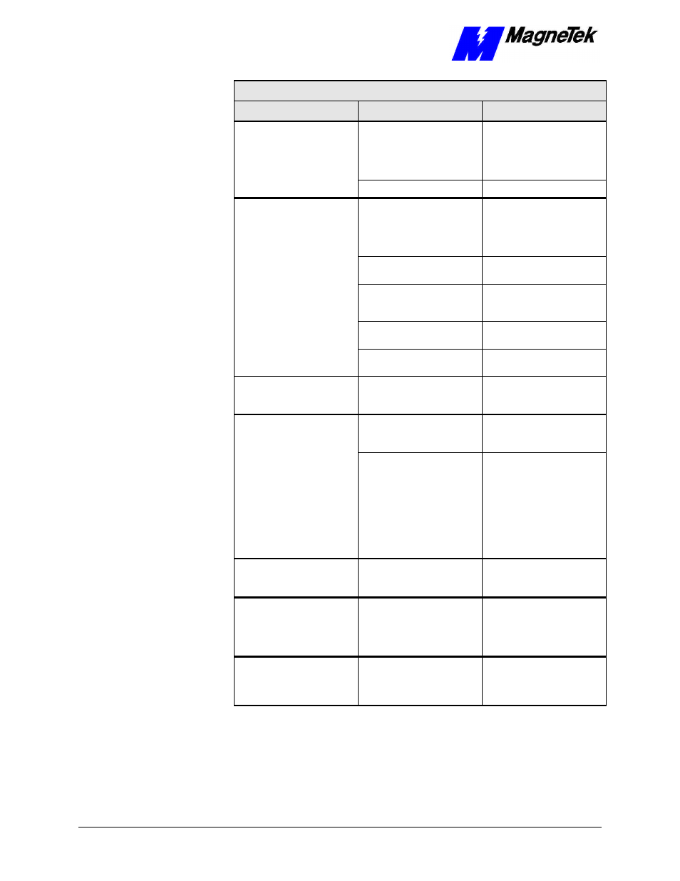 Yaskawa SmartTrac PCIM Card User Manual | Page 24 / 36