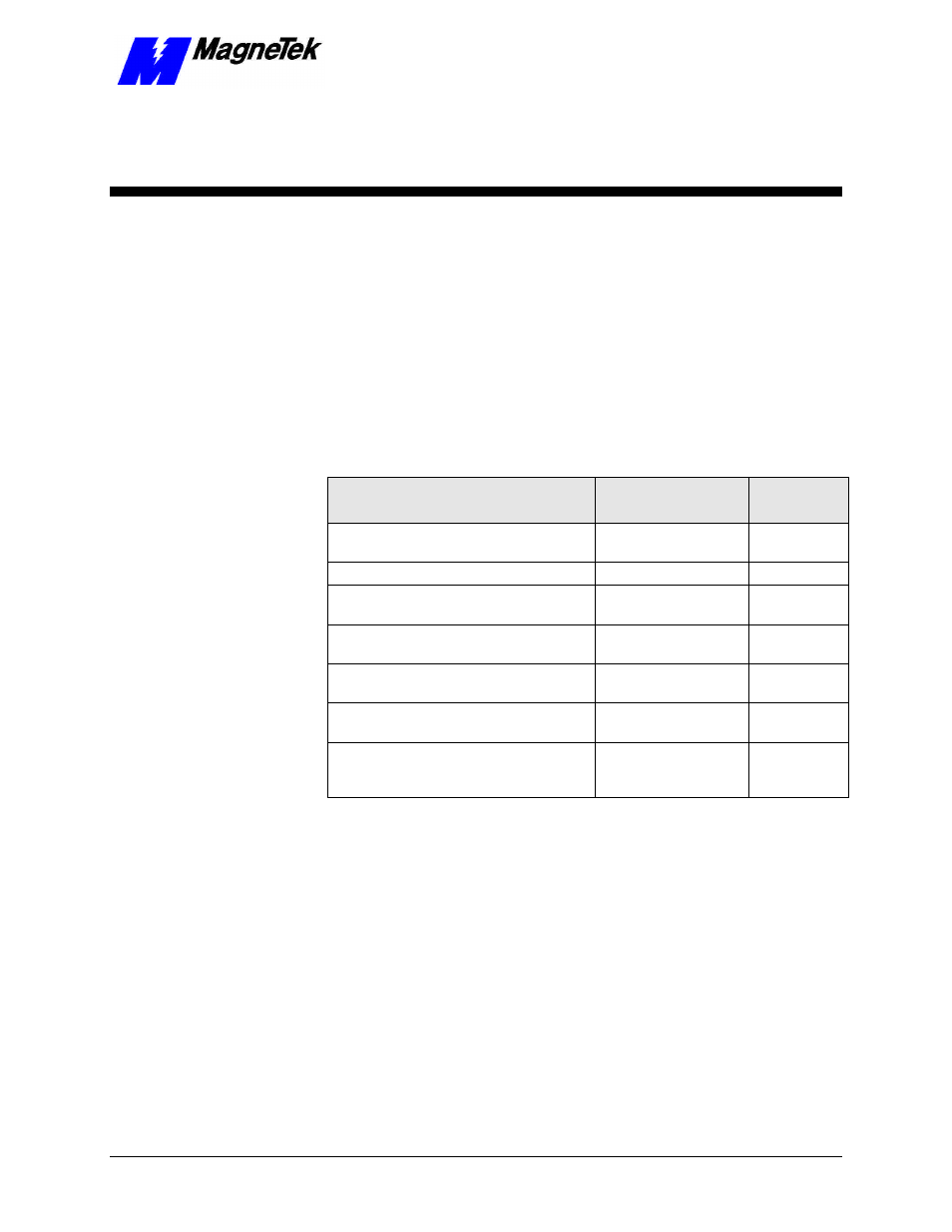 Appendix b-replaceable parts, Appendix b – replaceable parts listing, Replaceable parts listing | Yaskawa SmartTrac PCIM Card User Manual | Page 27 / 36