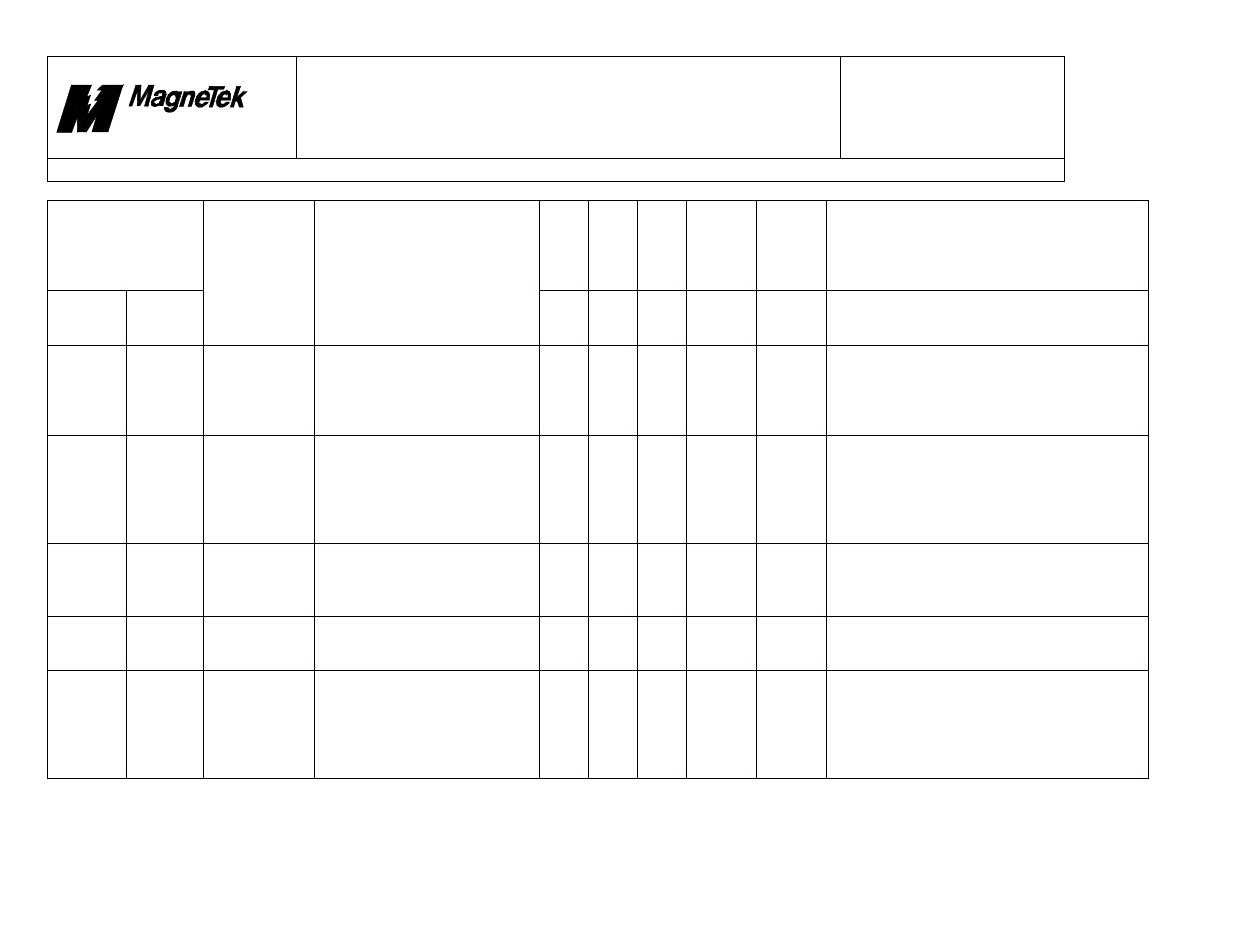 Smart trac, Faults.doc | Yaskawa SmartTrac Fault Tables User Manual | Page 11 / 66