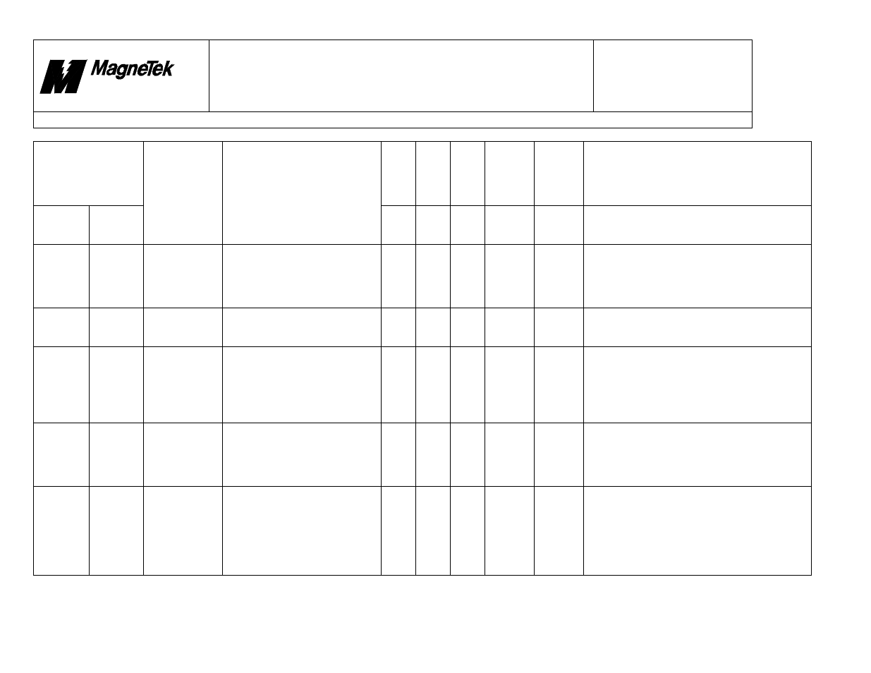 Smart trac, Faults.doc | Yaskawa SmartTrac Fault Tables User Manual | Page 15 / 66