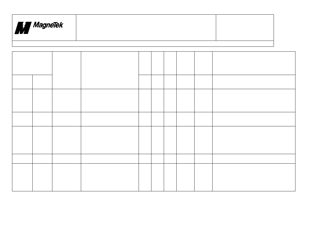 Smart trac, Faults.doc | Yaskawa SmartTrac Fault Tables User Manual | Page 16 / 66