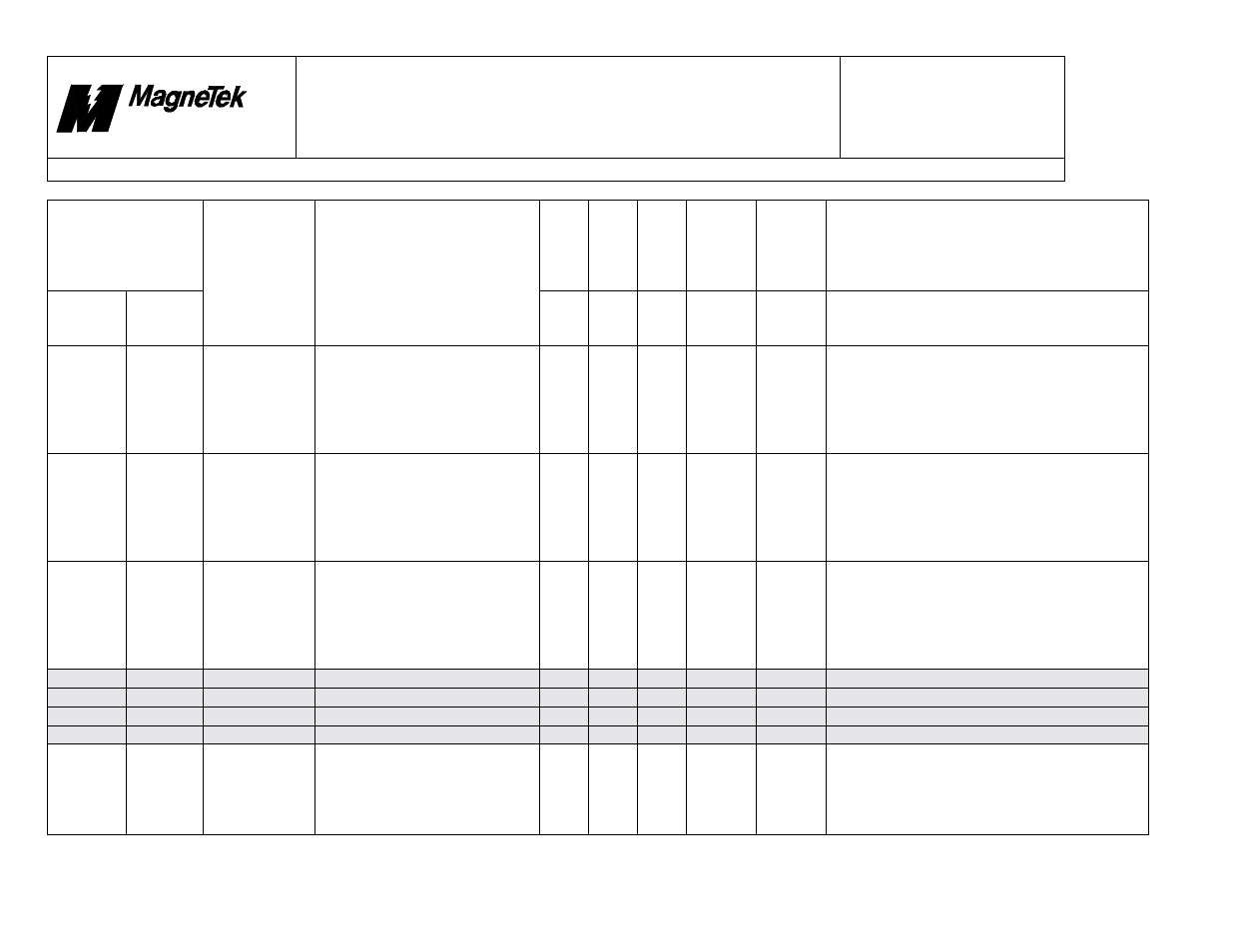 Smart trac, Faults.doc | Yaskawa SmartTrac Fault Tables User Manual | Page 18 / 66