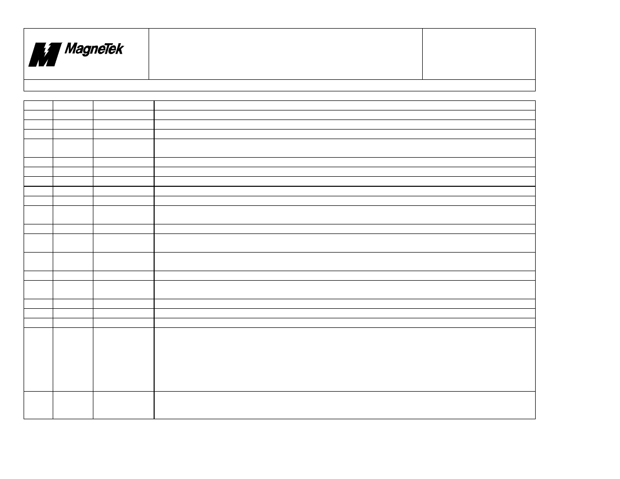 Smart trac, Faults.doc | Yaskawa SmartTrac Fault Tables User Manual | Page 2 / 66