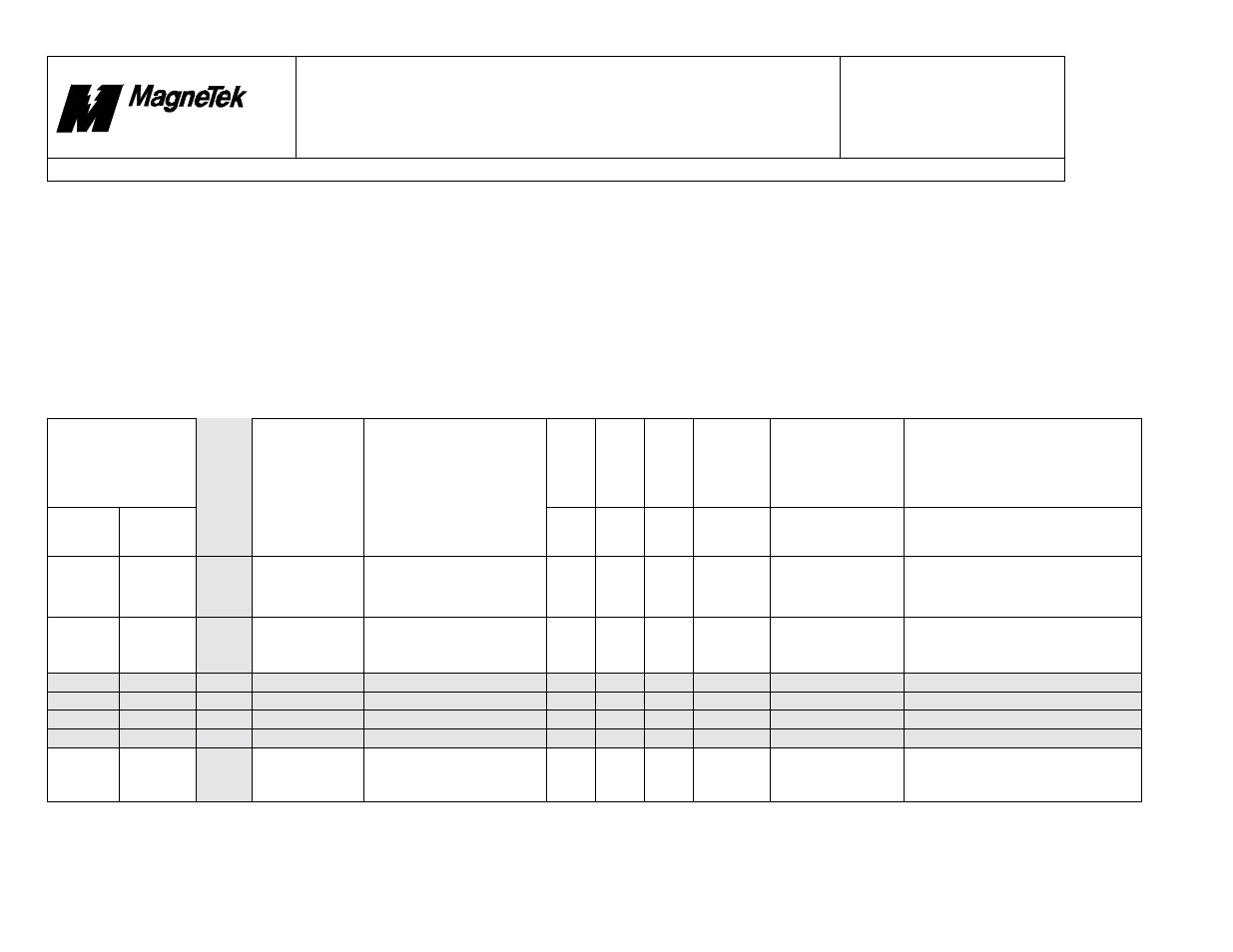User defined faults, Smart trac, Faults.doc | Yaskawa SmartTrac Fault Tables User Manual | Page 21 / 66