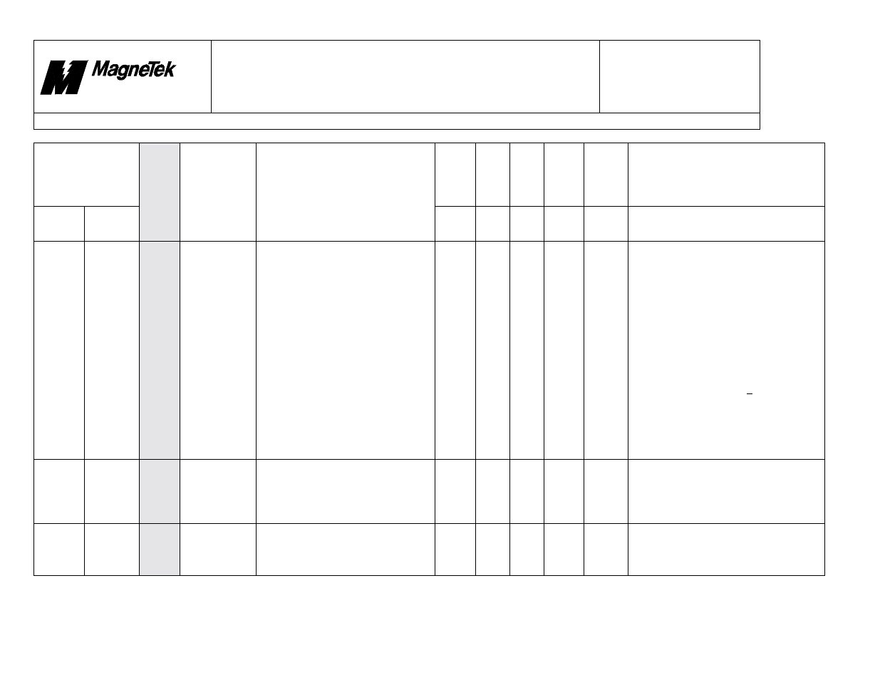 Smart trac, Faults.doc | Yaskawa SmartTrac Fault Tables User Manual | Page 23 / 66