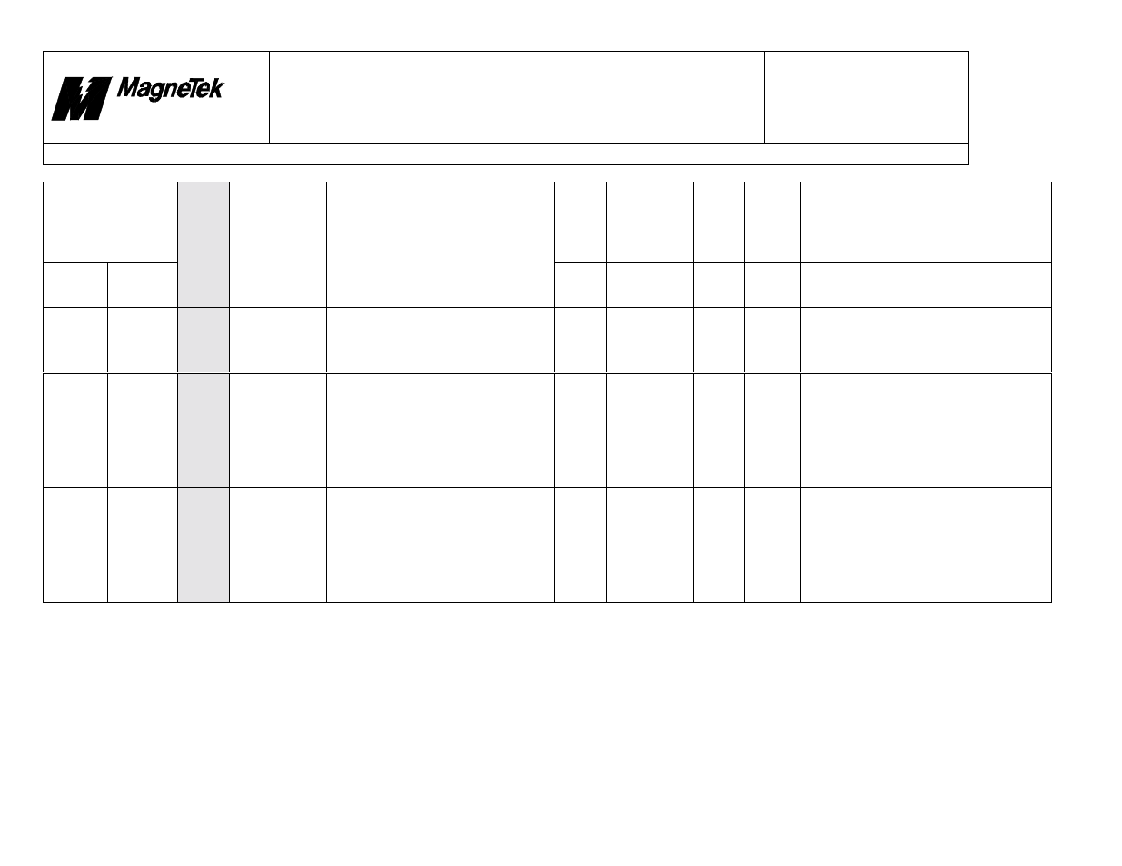 Smart trac, Faults.doc | Yaskawa SmartTrac Fault Tables User Manual | Page 24 / 66
