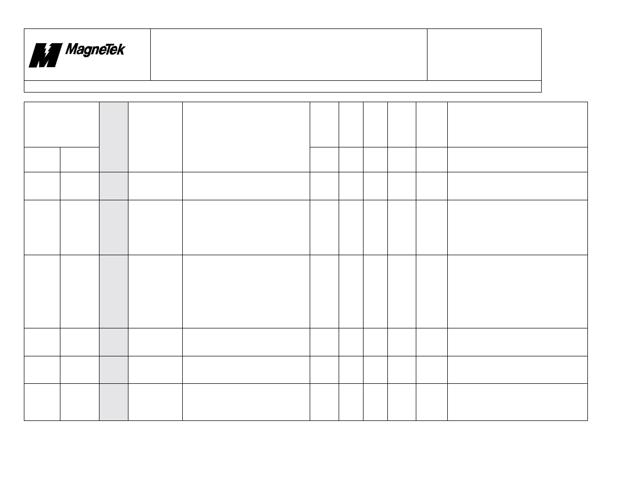 Smart trac, Faults.doc | Yaskawa SmartTrac Fault Tables User Manual | Page 26 / 66