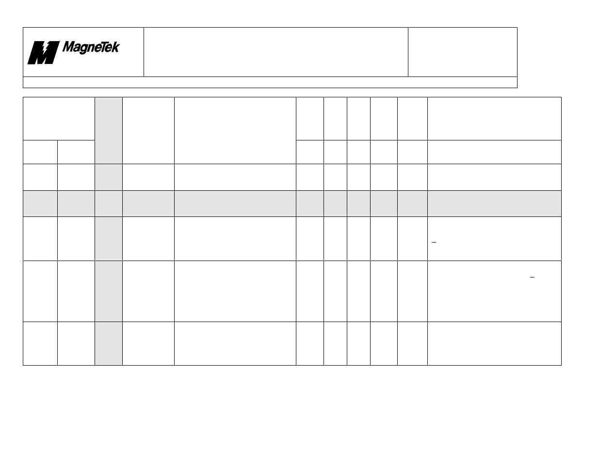 Smart trac, Faults.doc | Yaskawa SmartTrac Fault Tables User Manual | Page 27 / 66