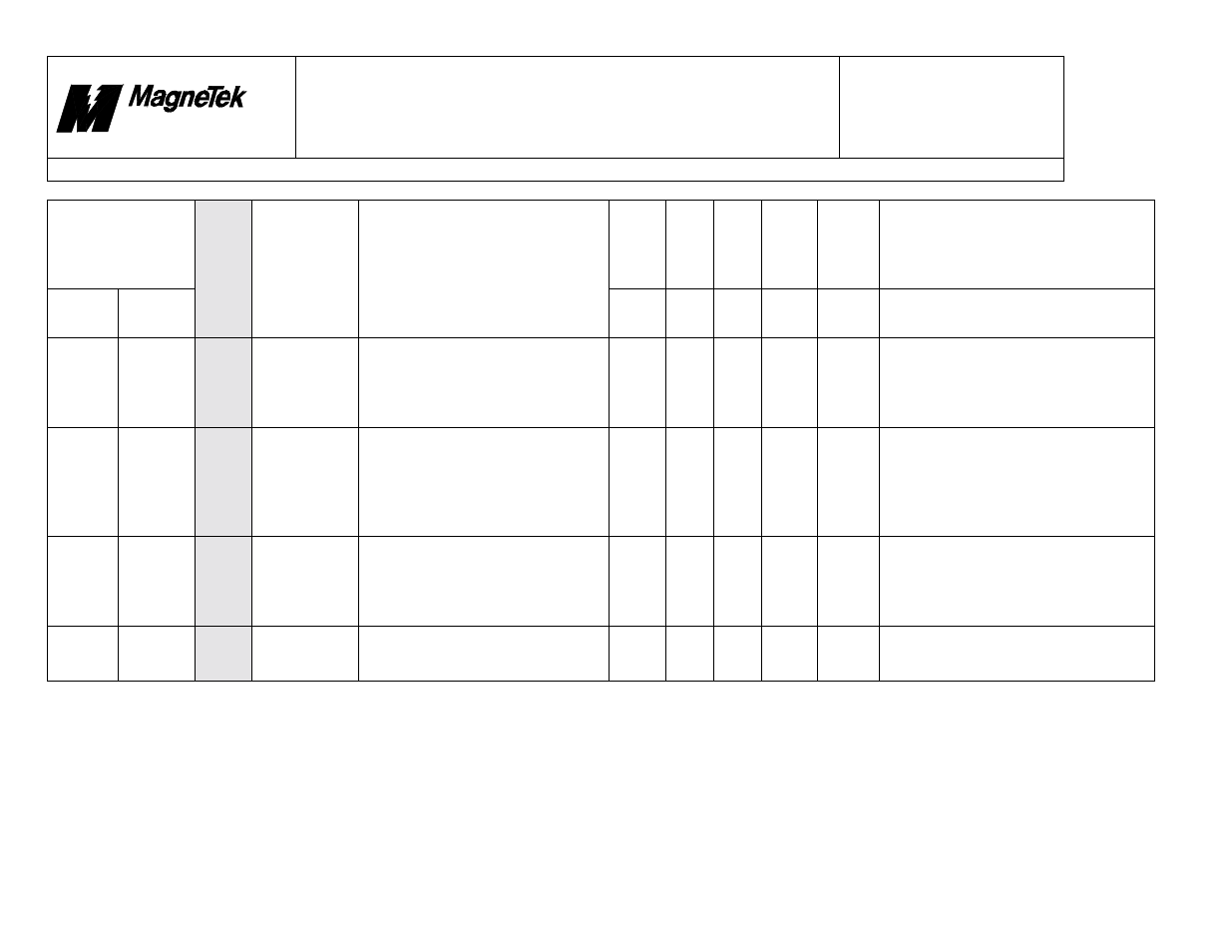 Smart trac, Faults.doc | Yaskawa SmartTrac Fault Tables User Manual | Page 28 / 66