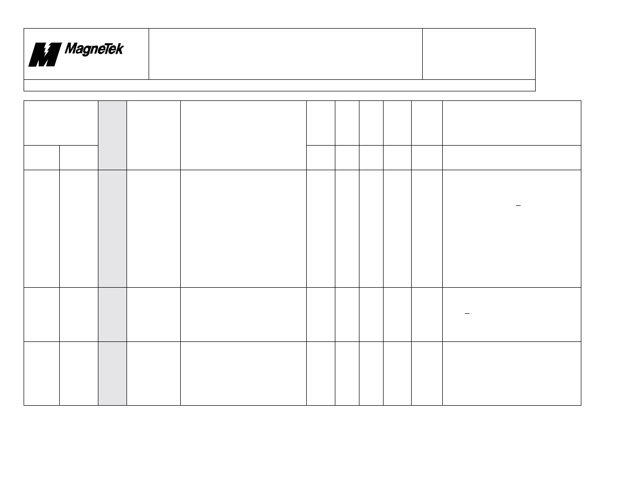 Smart trac, Faults.doc | Yaskawa SmartTrac Fault Tables User Manual | Page 29 / 66