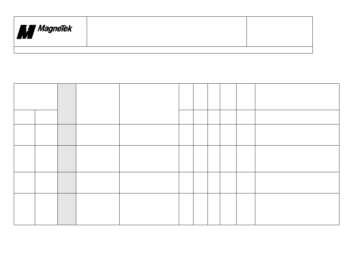Drivers, Dpram driver, Smart trac | Faults.doc | Yaskawa SmartTrac Fault Tables User Manual | Page 31 / 66