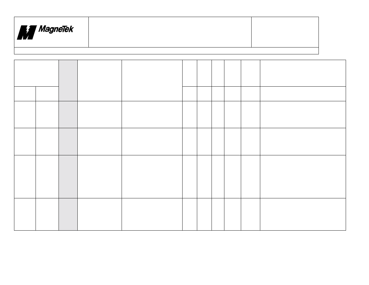 Smart trac, Faults.doc | Yaskawa SmartTrac Fault Tables User Manual | Page 32 / 66