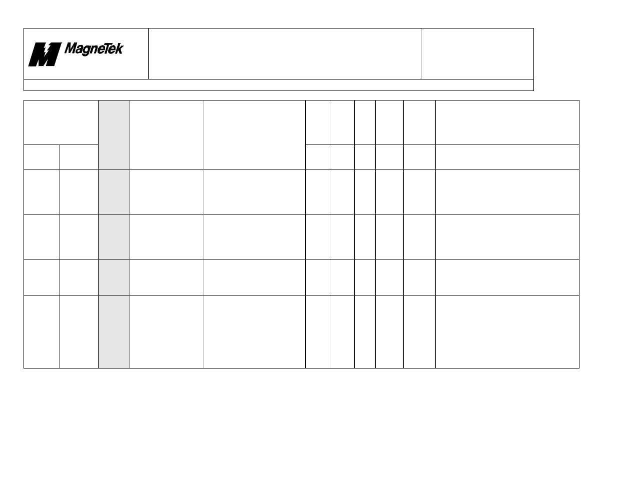 Smart trac, Faults.doc | Yaskawa SmartTrac Fault Tables User Manual | Page 33 / 66