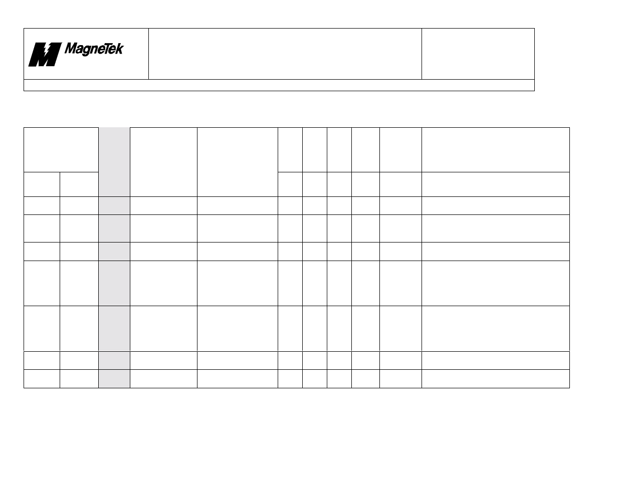 Stlan driver, Smart trac, Faults.doc | Yaskawa SmartTrac Fault Tables User Manual | Page 34 / 66