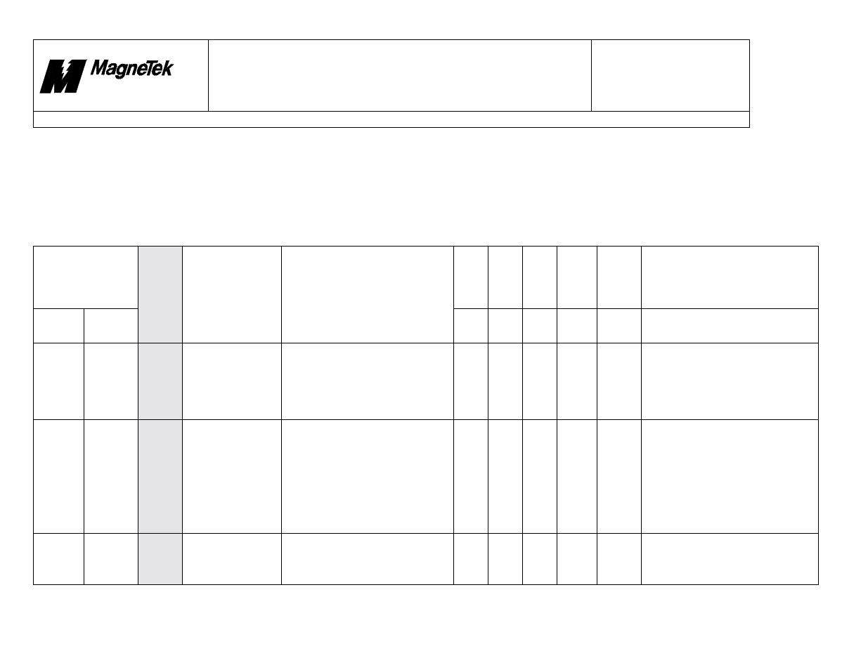 Inverter, Smart trac, Faults.doc | Yaskawa SmartTrac Fault Tables User Manual | Page 39 / 66