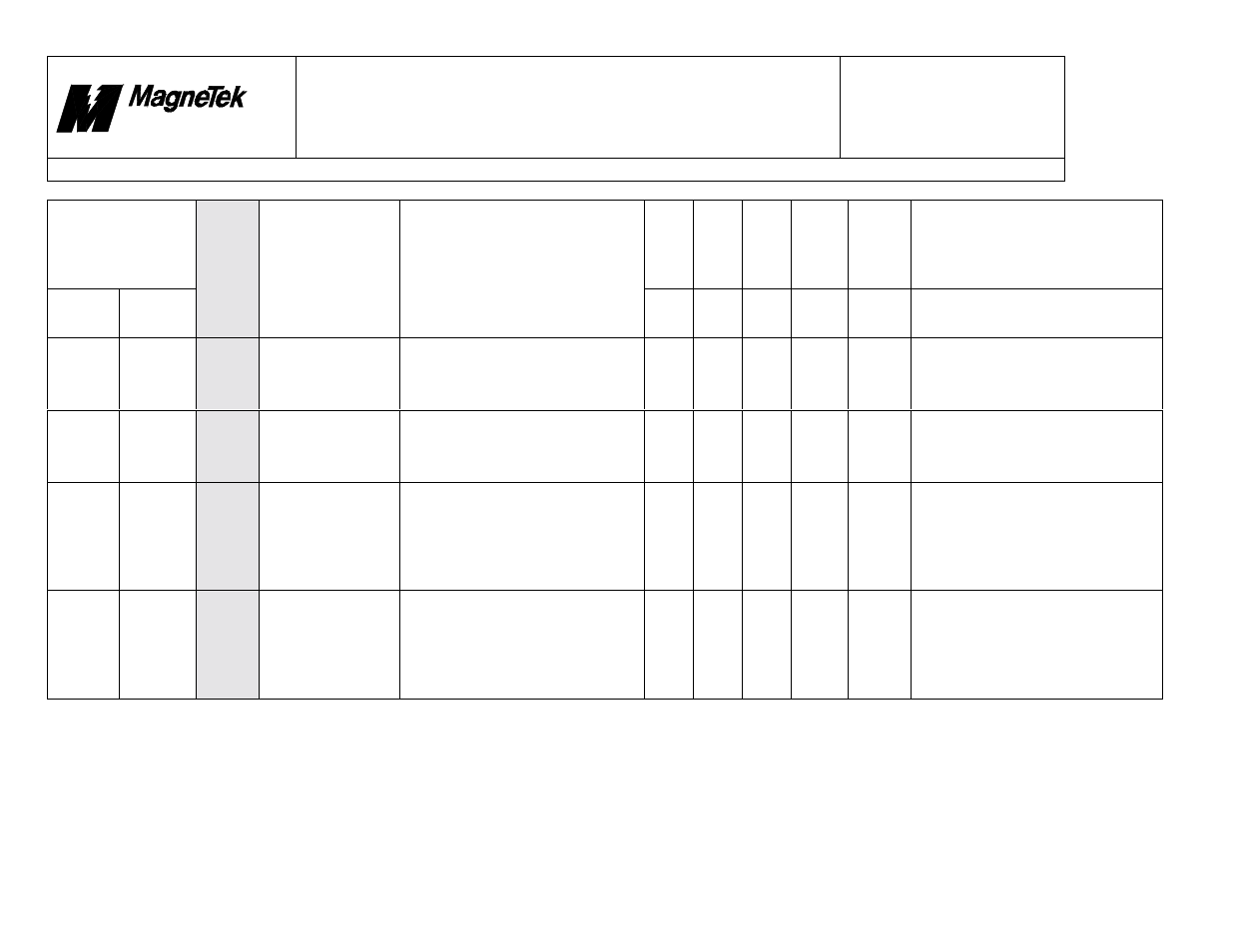 Smart trac, Faults.doc | Yaskawa SmartTrac Fault Tables User Manual | Page 40 / 66