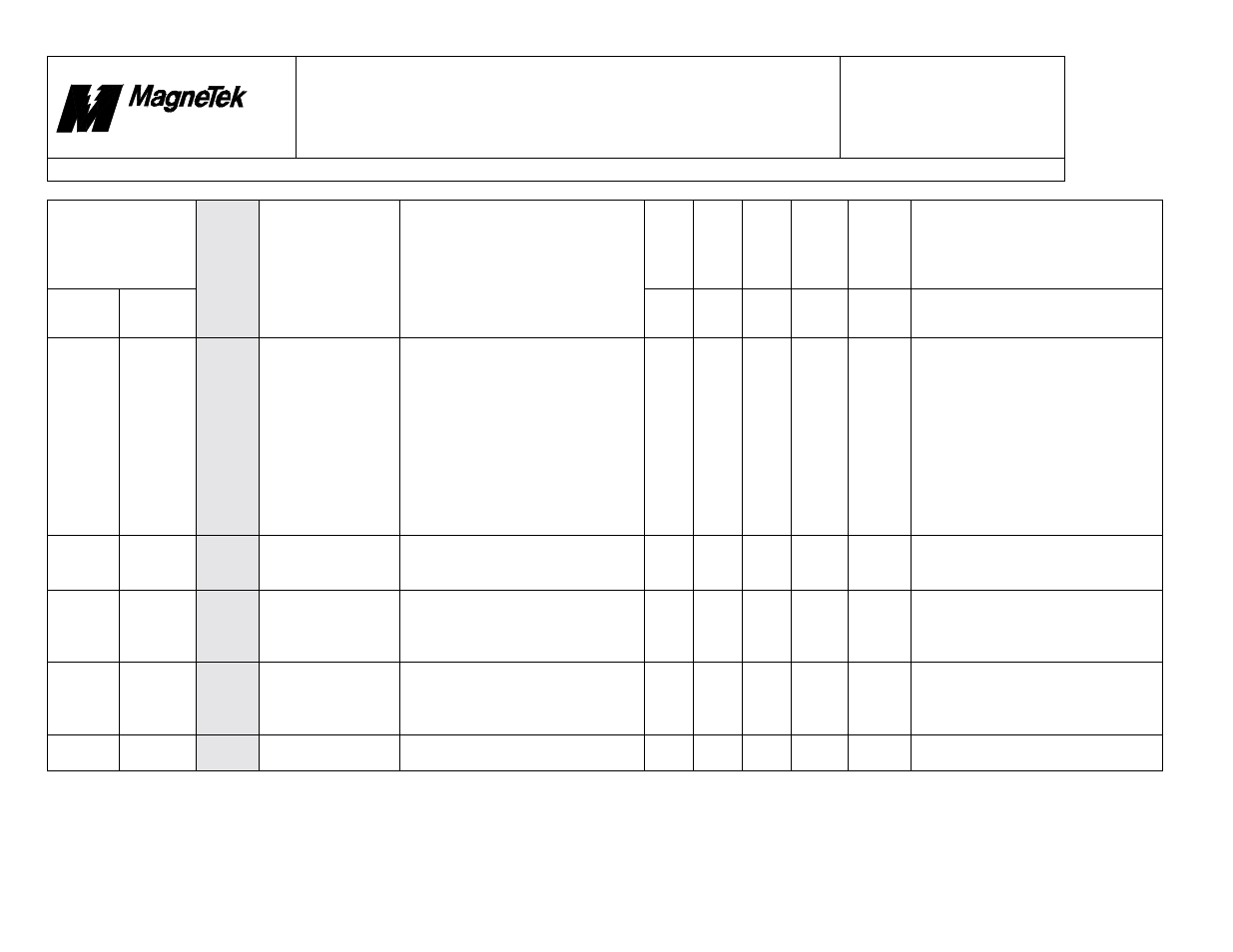 Smart trac, Faults.doc | Yaskawa SmartTrac Fault Tables User Manual | Page 42 / 66