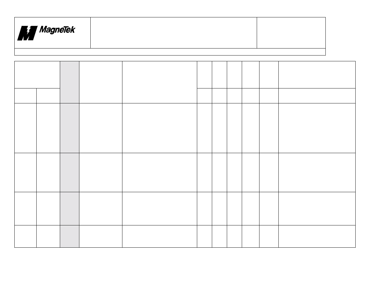 Smart trac, Faults.doc | Yaskawa SmartTrac Fault Tables User Manual | Page 45 / 66