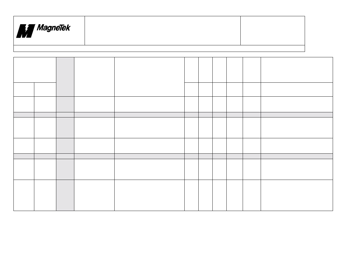 Smart trac, Faults.doc | Yaskawa SmartTrac Fault Tables User Manual | Page 46 / 66