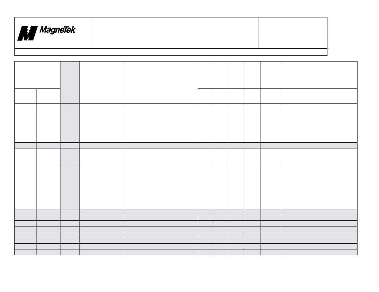 Smart trac, Faults.doc | Yaskawa SmartTrac Fault Tables User Manual | Page 47 / 66